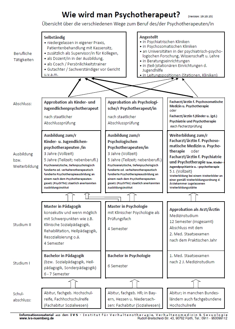 Mit Fachabitur etwas in Richtung Psychologie studieren?