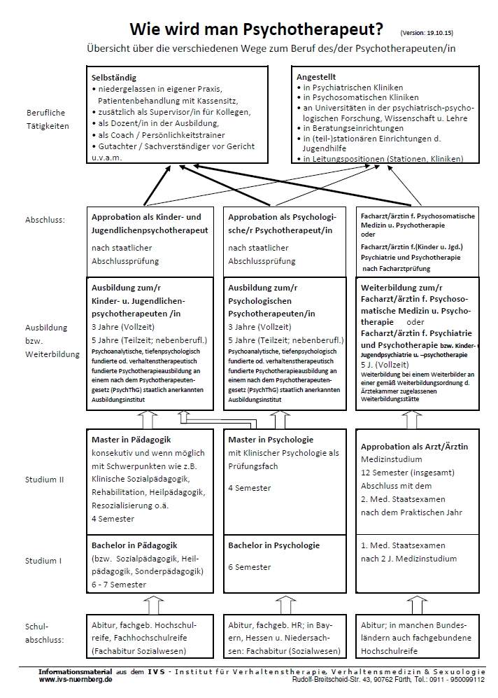 Was Ist Die Fachgebundene Hochschulreife - coginspire