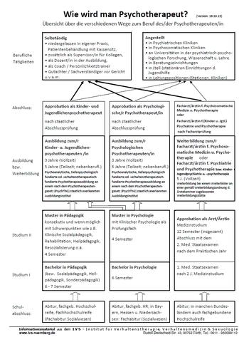 Psychologie Studieren Mit Fachhochschulreife Fachhochschule