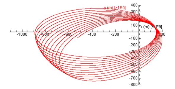 Kepler mit 2,02 - (Physik)