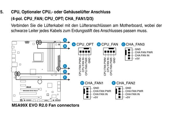 - (PC-Hardware, PC Gehäuse Lüfter)