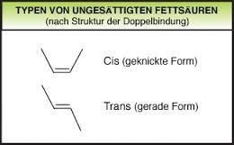 cis-trans-Isomerie - (Chemie, Alkane, alkene)