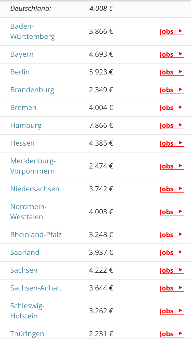 Wie viel verdienen Lehrer? (Gehalt)