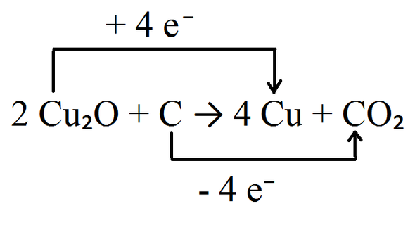 Woran Erkenne Ich Ob Es Eine Redoxreaktion Ist Schule Chemie woran-erkenne-ich-ob-es-eine-redoxreaktion-ist-schule-chemie
