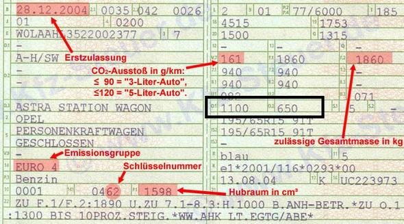 Anhangelast Mazda Cx3 150 Ps Benziner Auto