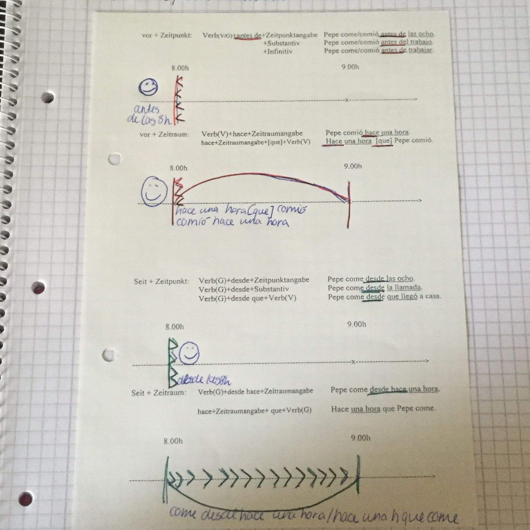 Wann benutzt man 