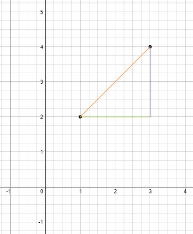  - (Mathematik, Koordinatensystem)