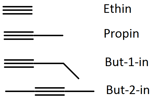 Warum heißt die 2.Struktur Propin? (Studium, Chemie, Nomenklatur)