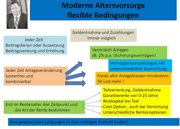 Darstellung modern AV - (Rente, Rentenversicherung, Altersvorsorge)