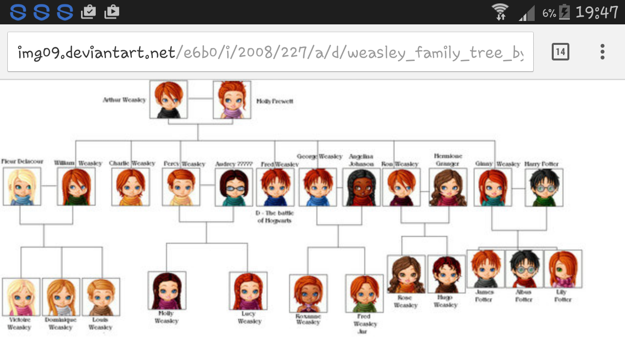 Сколько братьев было у рона уизли. Семейное Древо семьи Уизли. Джинни Уизли родословная. Семейное Древо Рона Уизли. Уизли семья дерево.