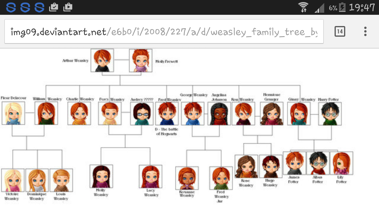 Harry Potter Stammbaum