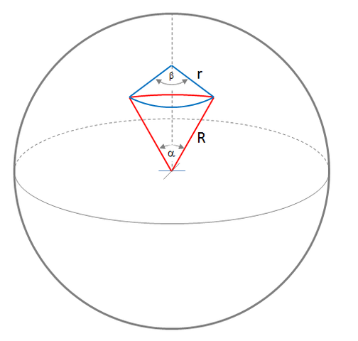 Großkreis Frontansicht - (Mathematik, Geografie, Erde)