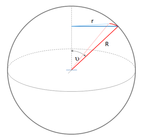 Großkreis Seitenansicht - (Mathematik, Geografie, Erde)