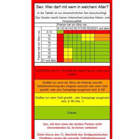 Wer darf mit wem sex haben tabelle - Deutschland