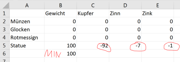 - (Excel, Solver)