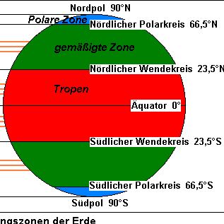 Wo im Gradnetz (Gradangaben) liegen die Klimazonen Tropen, Subtropen Wo im Gradnetz (Gradangaben) liegen die Klimazonen Tropen, Subtropen