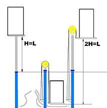Links: direkt,
Rechts: indirekt - (Technik, Maschinenbau, Aufzug)