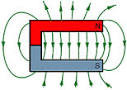 Feldlinienmodell eines Hufeisenmagneten - (Schule, Physik, Magnet)