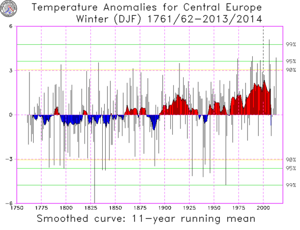 Wintertemperauren in Mitteleuropa nach Baur - (Winter, Schnee)
