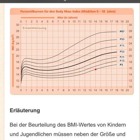 Ist 45 Kg Fur Eine 14 Jahrige Normal Gewicht 14 Jahre Ist 45 Kg Fur Eine 14 Jahrige Normal Gewicht 14 Jahre