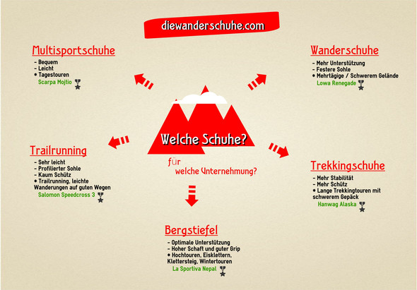 - (Schuhe, wandern, Schullandheim)