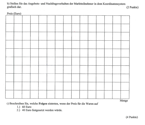 - (Schule, Wirtschaft, gleichgewichtspreis)