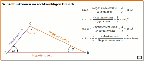 Winkel Formeln Ergibt sinus geteilt durch cosinus = tangens? (Mathematik, Physik)