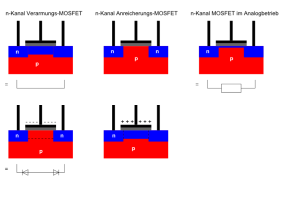 Mosfet Anreicherung Verarmungstyp Technik Elektronik Universitat Mosfet Anreicherung Verarmungstyp Technik Elektronik Universitat