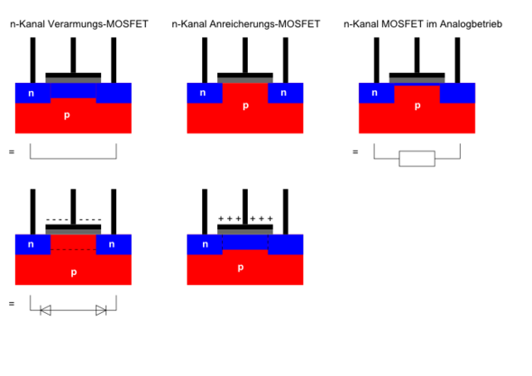 Anreicherungs- und Verarmugsmosfets - (Technik, Elektronik, Universität)