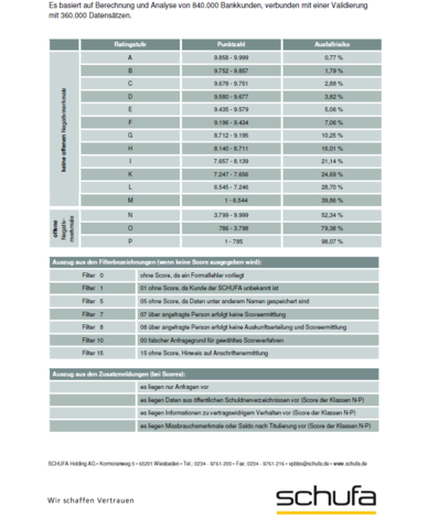 Schufa Basisscore 94 25 Geld Finanzen Bank