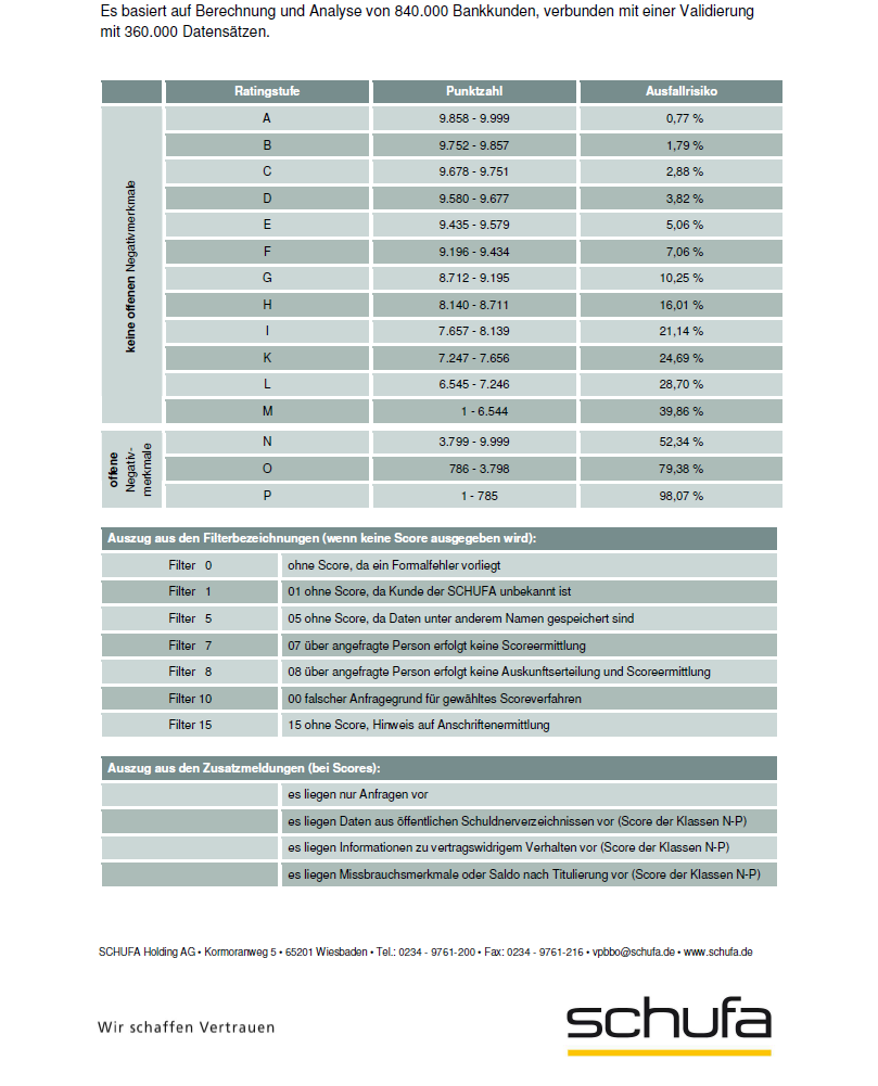 Zwei Finanzierungskredite Saturn Media Markt Gleichzeitig Wurde Abgelehnt Student Finanzierung Ablehnen