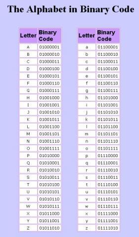 computer alphabet zahlenfolge Zahlen computer alphabet zahlenfolge Zahlen