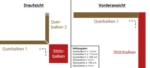 - (basteln, Handwerk, Statik)