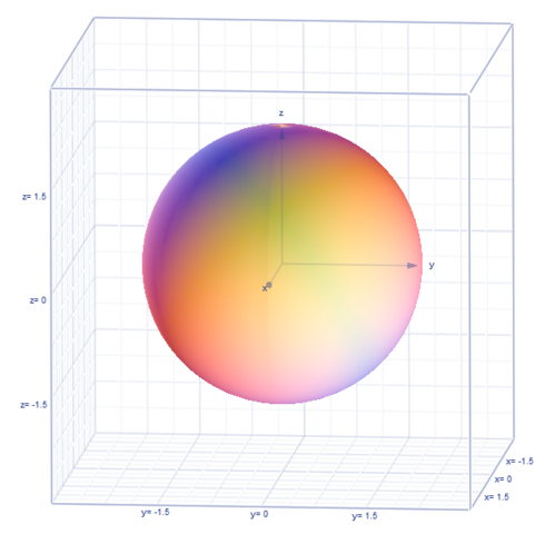 x²+y²+z²=4 - (PC, Mathe, Programm)