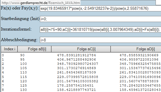 Iterationsrechner vergleicht beide Funktionen - (Mathematik, Funktion)