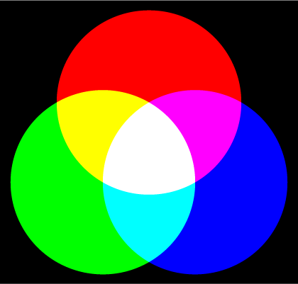 Additive Farbmischung - (Technik, Physik, Licht)
