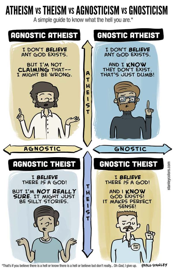 Bin ich Atheist oder Agnostiker? (Religion, Glaube)