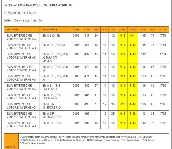 HSN/TSN - (Versicherung, BMW)