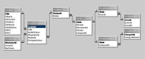 ERD - (Informatik, Daten)