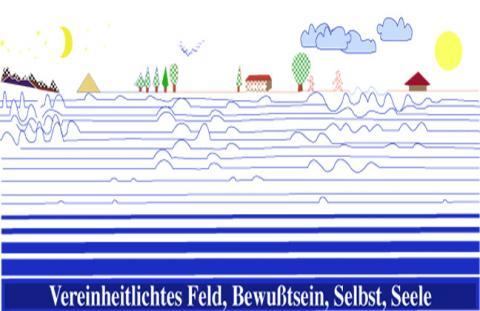 Meditation Ich Kann Einfach Keine Bilder Sehen Alles Ist Schwarz Wer Kann Helfen Psyche Ruckfuhrung Schamanismus