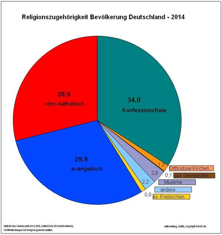 Stellenangebote evangelische kirche nrw Stellenangebote evangelische kirche nrw