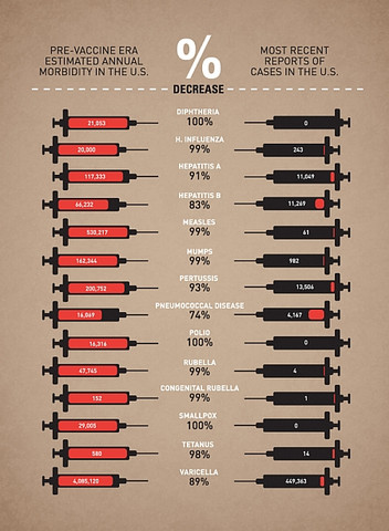 Krankheitsfälle US vor und nach Einführung der  Impfung - (Impfung)