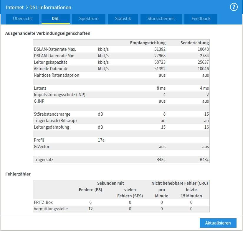 Что такое dsl 6000