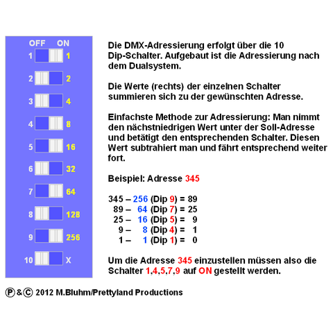 DMX-Adressierung mit DIPFIX-Schaltern (Quelle: GF/electrician) - (DJ, PA, Lichttechnik)