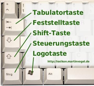 Bilduntertitel eingeben... - (Tastatur, Taste, shift)