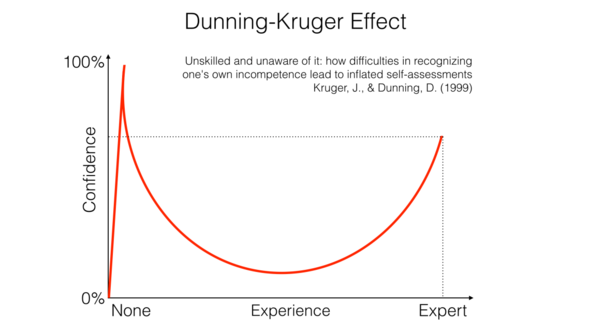 - (Intelligenz, IQ)