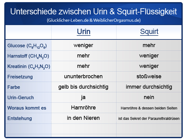 fraubefriedigen koennen frauen abspritzen wird gemacht anleitung fraubefriedigen koennen frauen abspritzen wird gemacht anleitung