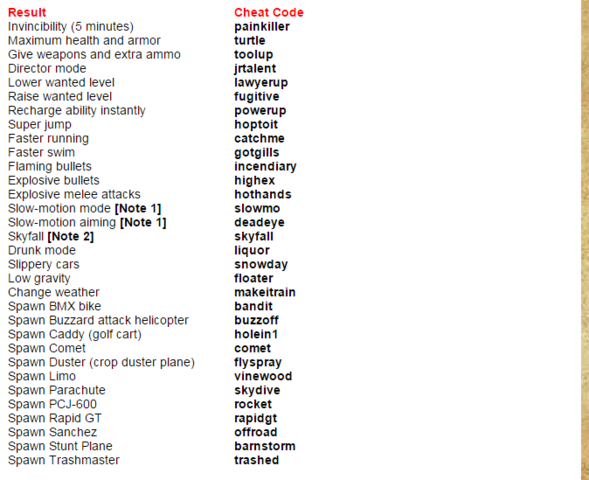 Mods in GTA V PC aktivieren?