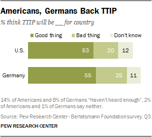 April 2014, pewglobal.org - (USA, ttip)