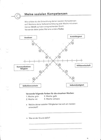Portfolio Was Ist Das Schule Buch Literatur